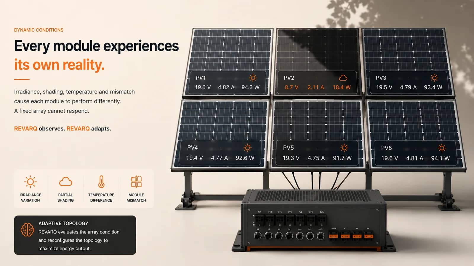 REVARQ module-level photovoltaic sensing visualization